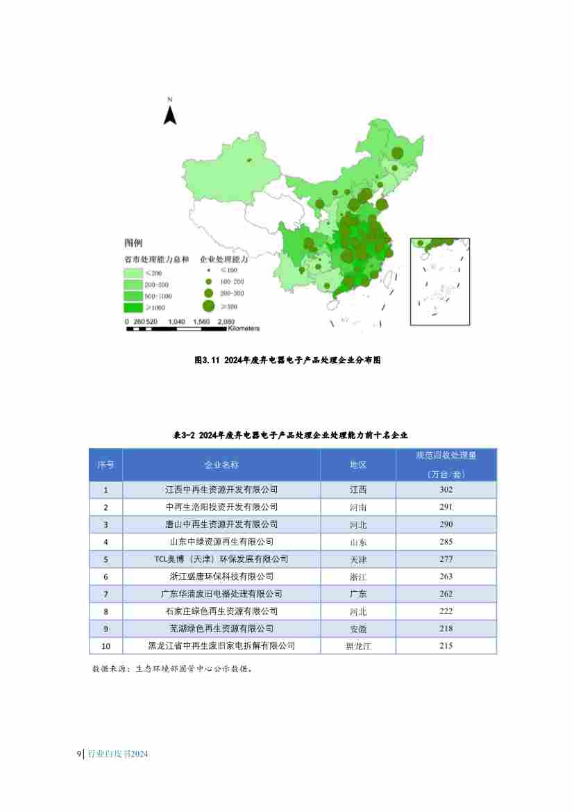废弃电器电子产品回收处理行业白皮书发布，揭示最新政策与技术趋势(图12)