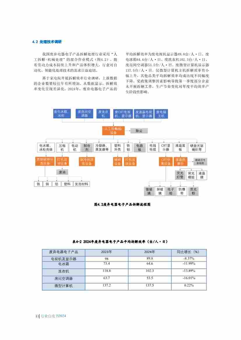 废弃电器电子产品回收处理行业白皮书发布，揭示最新政策与技术趋势(图14)
