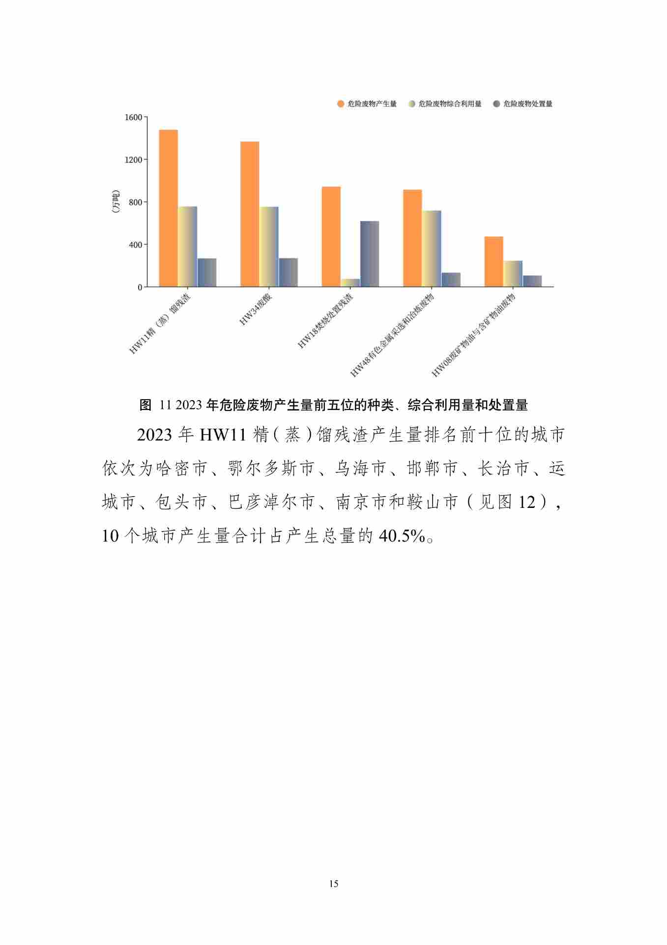 全国固体废物污染防治信息公开现状与固体废物管理状况分析(图19)
