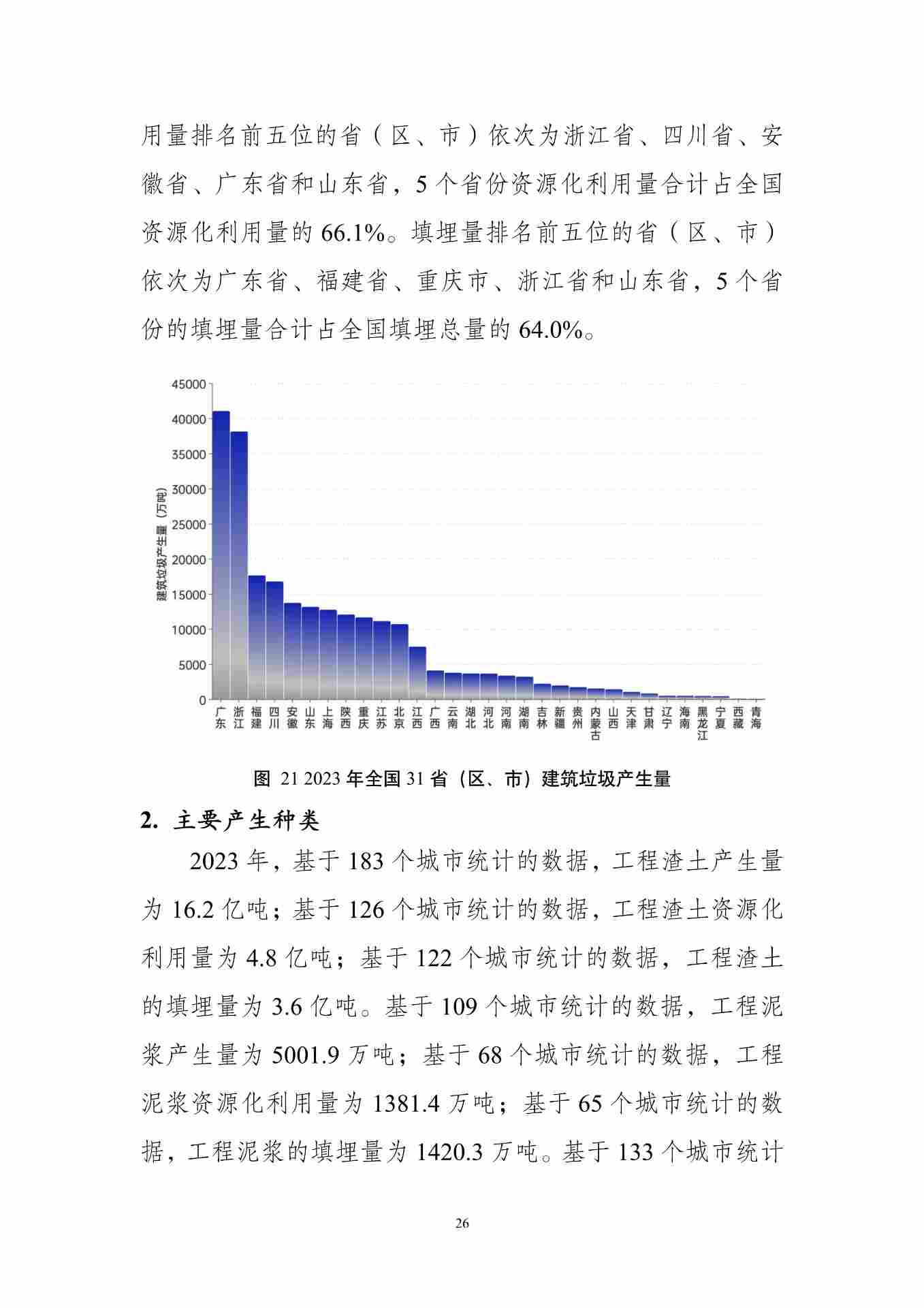 全国固体废物污染防治信息公开现状与固体废物管理状况分析(图30)