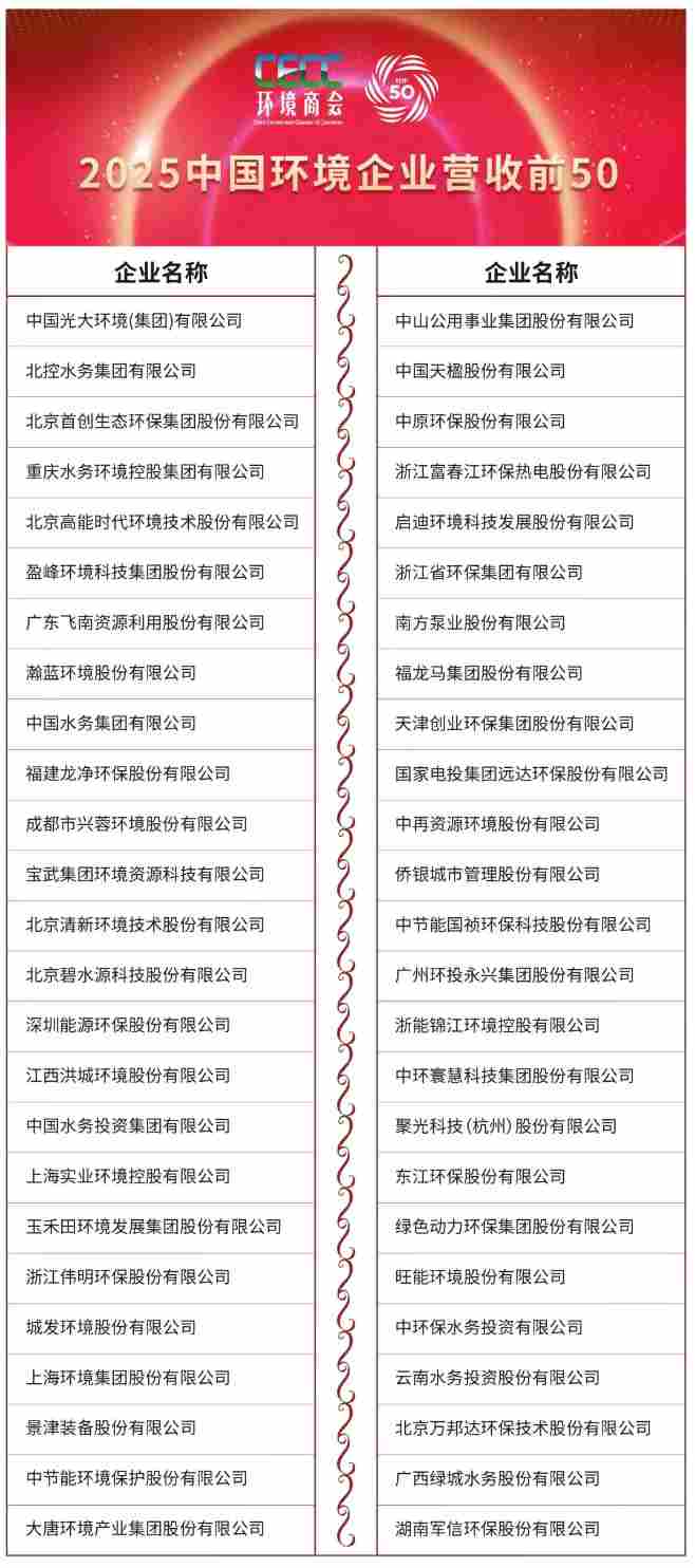 环境企业营收前50强深度解析：产业挑战、市场格局与转型路径