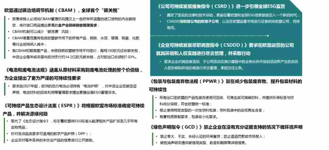 ESG信息披露超越合规：企业如何应对可持续发展进化压力