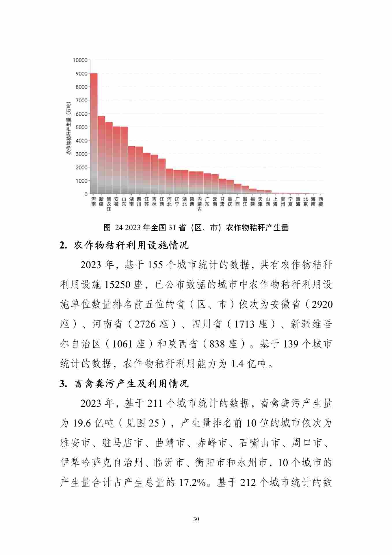 全国固体废物污染防治信息公开现状与固体废物管理状况分析(图34)