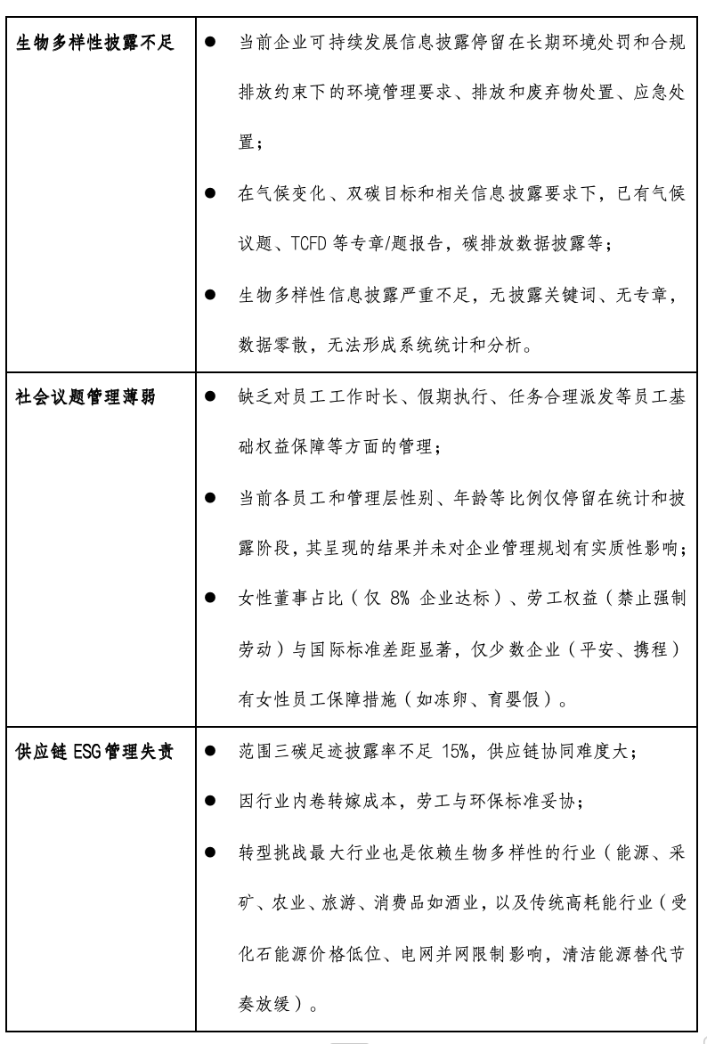 ESG信息披露超越合规：企业如何应对可持续发展进化压力(图2)