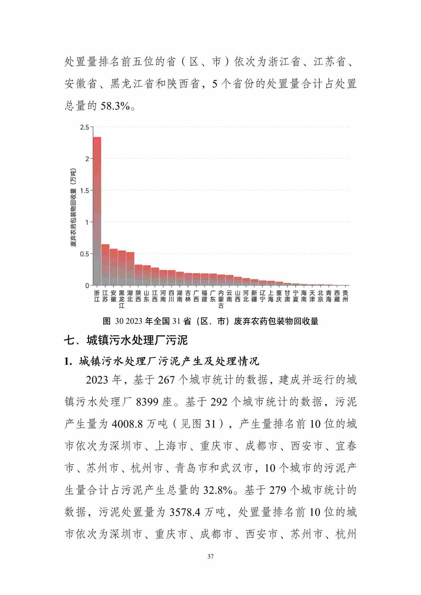 全国固体废物污染防治信息公开现状与固体废物管理状况分析(图41)