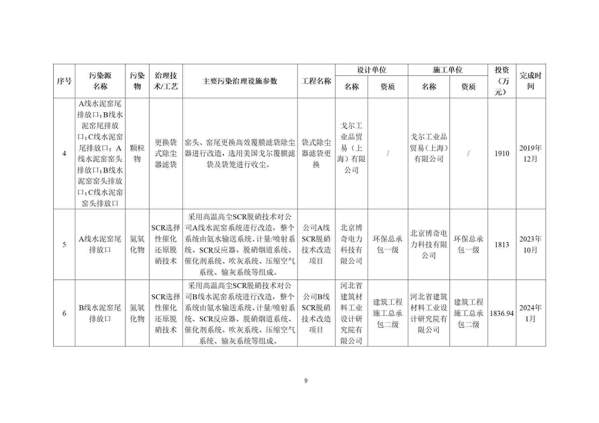 全国水泥行业首例全流程超低排放改造完成并公示(图11)