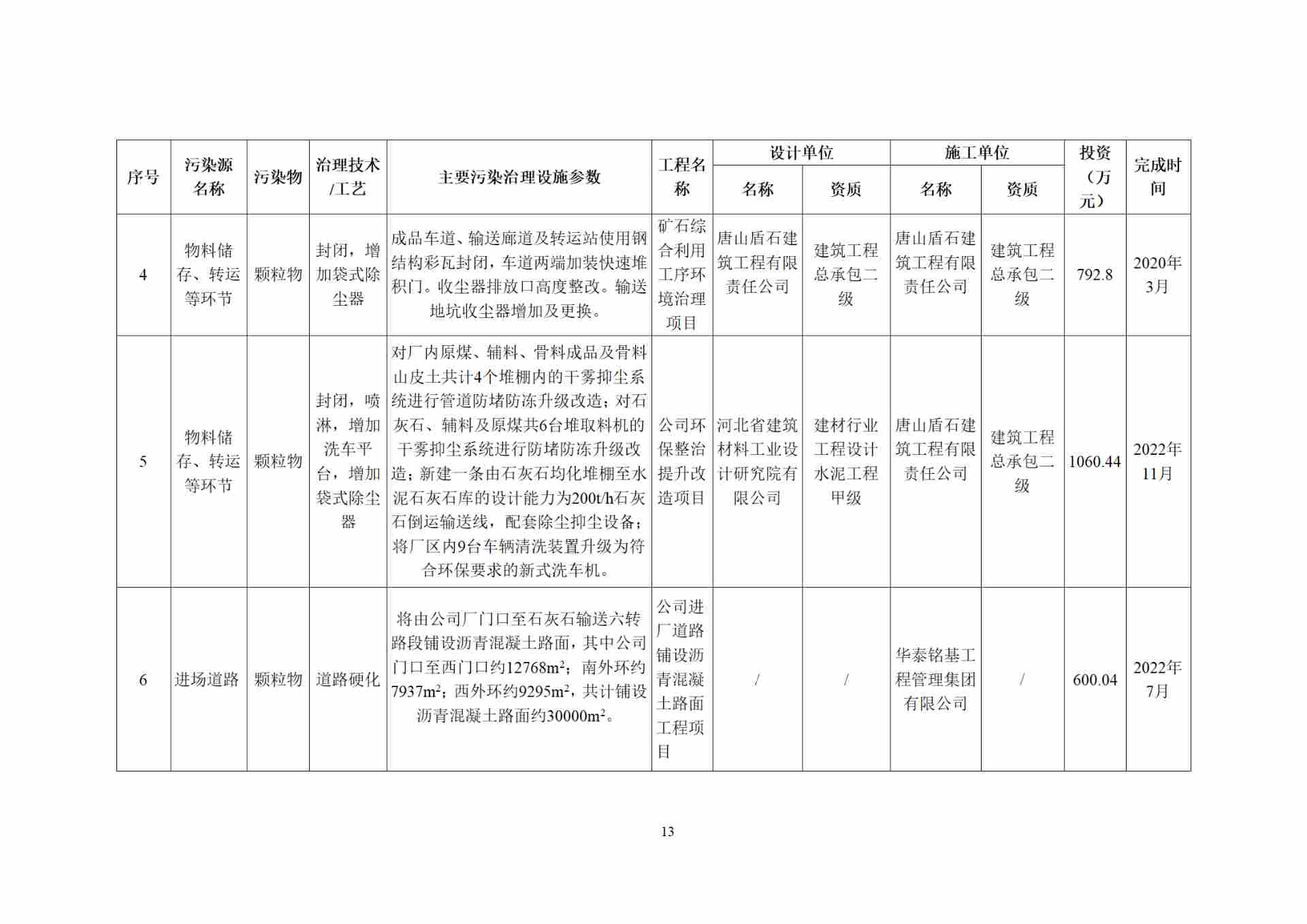 全国水泥行业首例全流程超低排放改造完成并公示(图15)