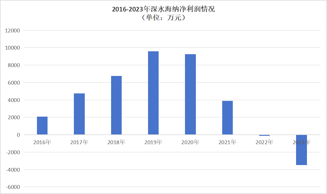 环保企业为何纷纷迎来国资入主?是转型契机还是市场必然 环保企业为何纷纷迎来国资入主?是转型契机还是市场必然