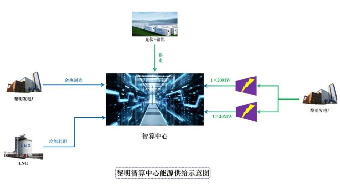 垃圾焚烧发电如何驱动智算中心绿色转型与能效提升 垃圾焚烧发电如何驱动智算中心绿色转型与能效提升