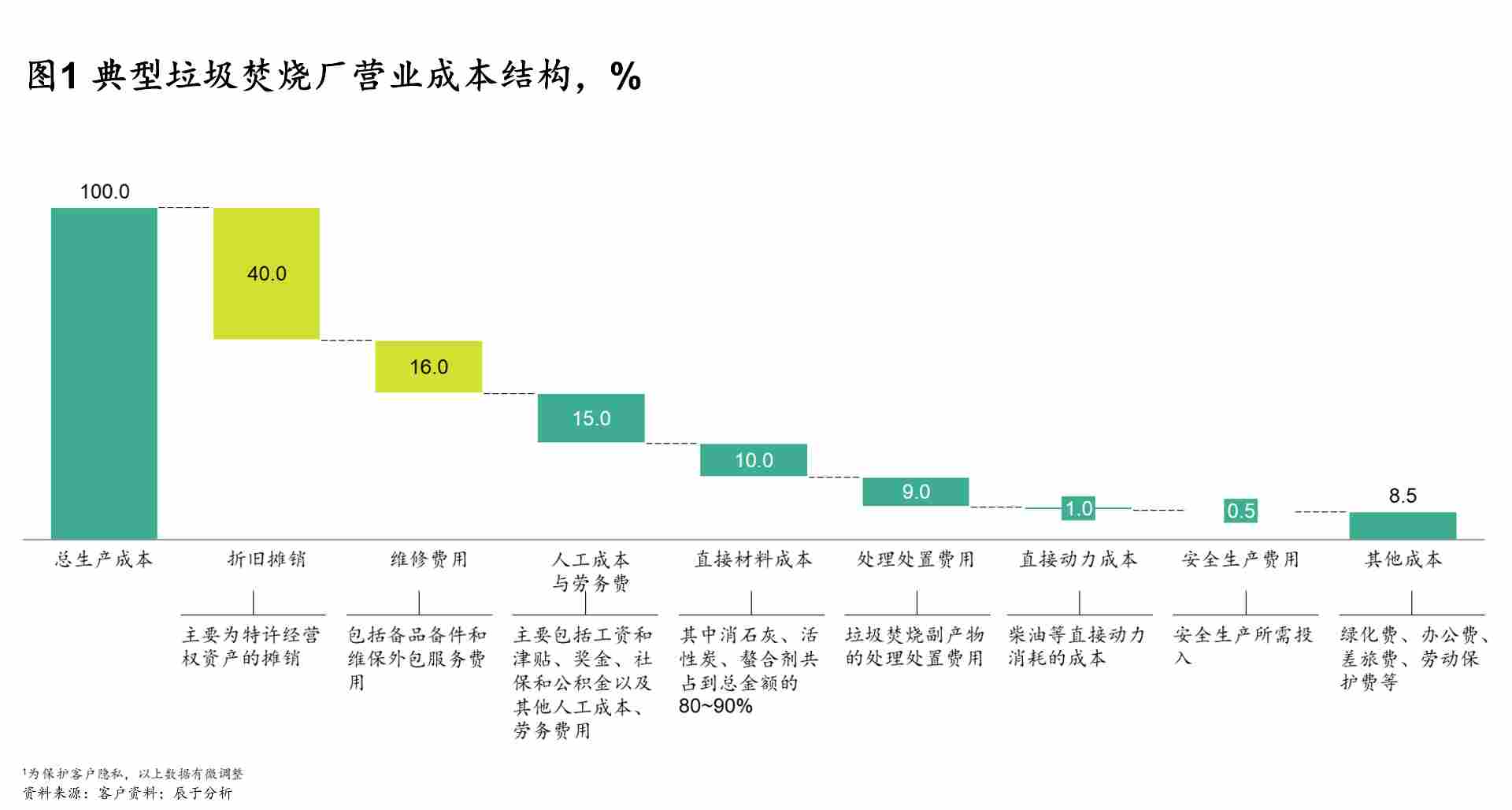 垃圾焚烧厂如何实现设备精益管理以兼顾成效与成本 垃圾焚烧厂如何实现设备精益管理以兼顾成效与成本