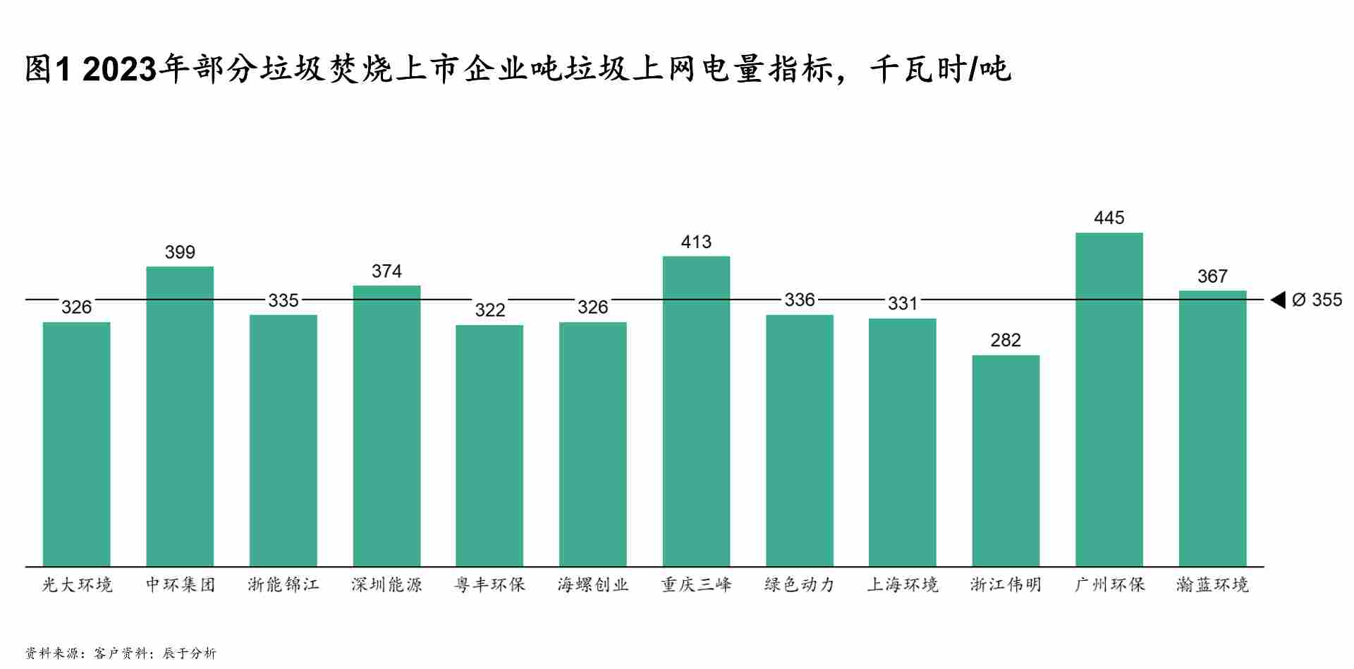 垃圾焚烧厂如何提升发电效率?能源利用精益运营全解析 垃圾焚烧厂如何提升发电效率?能源利用精益运营全解析