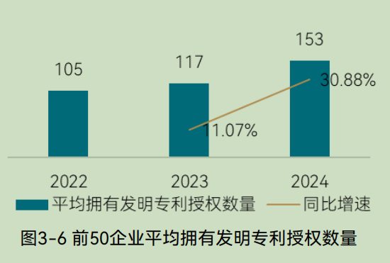 中国环境企业研发投入与创新实力分析报告(图7) 中国环境企业研发投入与创新实力分析报告(图7)