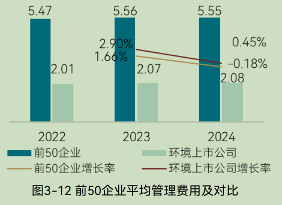 中国环境企业研发投入与创新实力分析报告(图13) 中国环境企业研发投入与创新实力分析报告(图13)