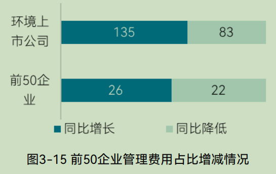 中国环境企业研发投入与创新实力分析报告(图16) 中国环境企业研发投入与创新实力分析报告(图16)