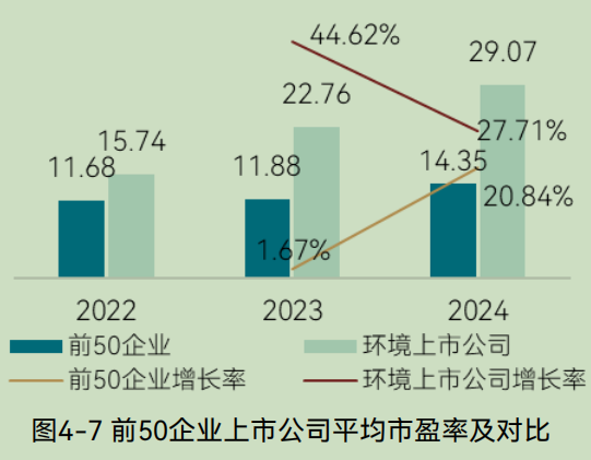 中国环境企业研发投入与创新实力分析报告(图23) 中国环境企业研发投入与创新实力分析报告(图23)
