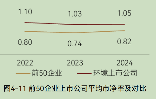 中国环境企业研发投入与创新实力分析报告(图27) 中国环境企业研发投入与创新实力分析报告(图27)