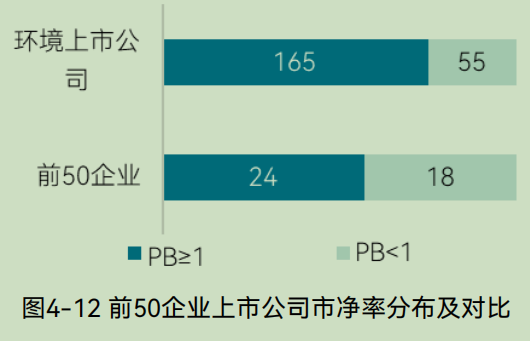 中国环境企业研发投入与创新实力分析报告(图28) 中国环境企业研发投入与创新实力分析报告(图28)