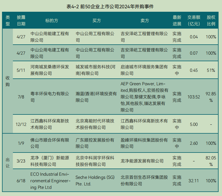 中国环境企业研发投入与创新实力分析报告(图32) 中国环境企业研发投入与创新实力分析报告(图32)