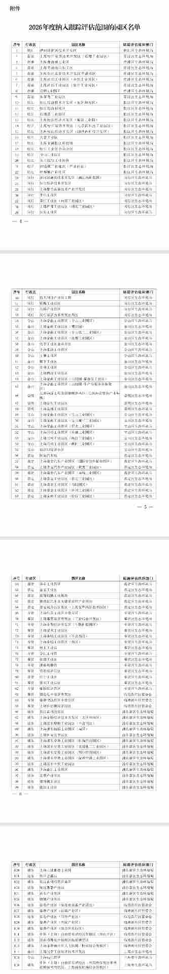 上海市开展产业园区生态环境分区管控与规划环评跟踪评估 上海市开展产业园区生态环境分区管控与规划环评跟踪评估