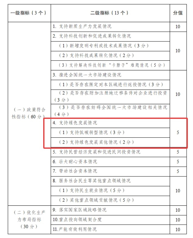 政府投资基金评价新规发布，碳减排比例纳入关键考核指标