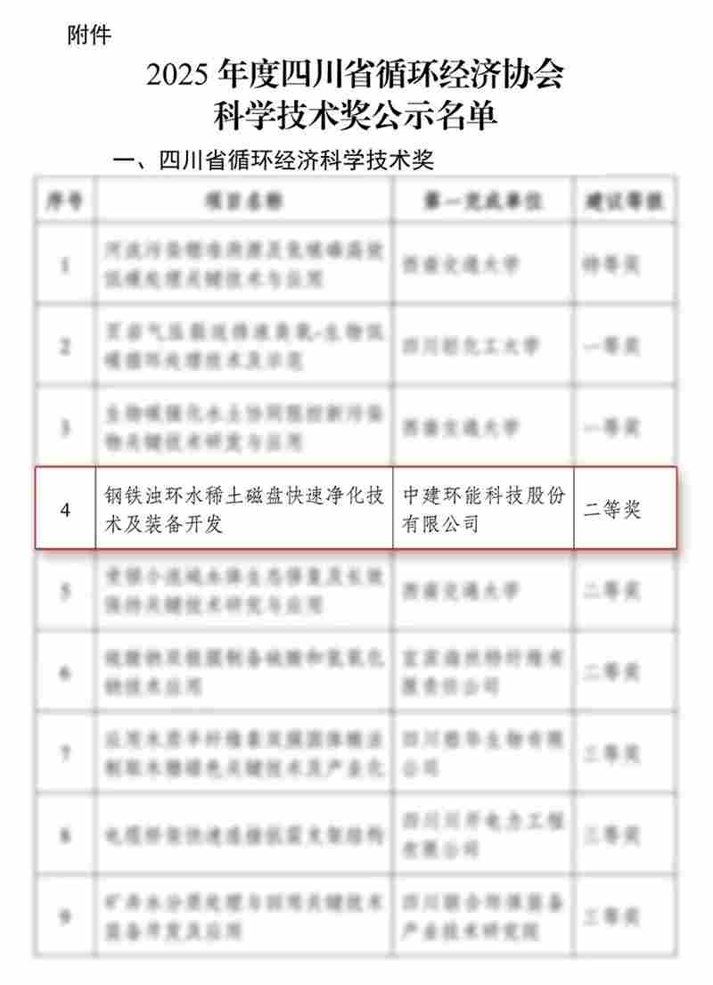 荣获省级循环经济多项科技大奖,彰显环保技术创新与产业化实力 荣获省级循环经济多项科技大奖,彰显环保技术创新与产业化实力