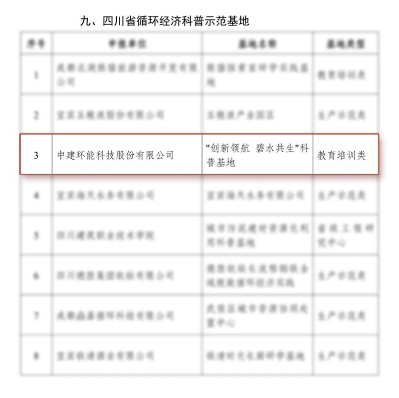 荣获省级循环经济多项科技大奖，彰显环保技术创新与产业化实力(图3)