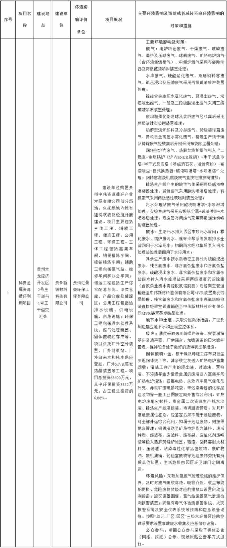 稀贵金属资源循环利用项目环境影响评价审批意见公示 稀贵金属资源循环利用项目环境影响评价审批意见公示