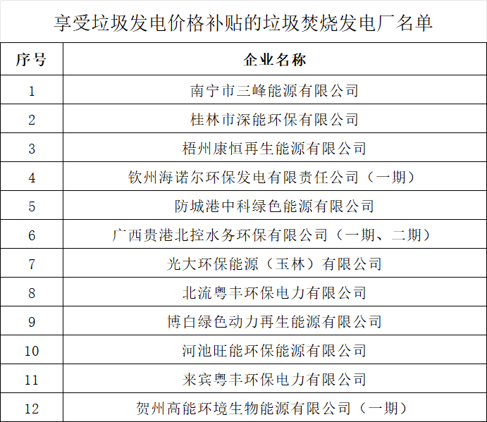 垃圾焚烧发电项目处理量材料报送指南与核定流程详解
