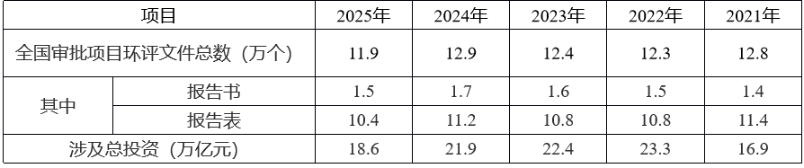 环境影响评价行业现状分析与未来趋势展望