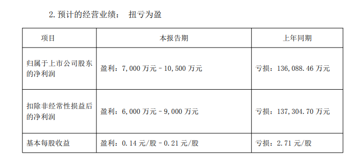 储能企业业绩预告解析:超六成利润增长,新兴应用成核心动力(图10) 储能企业业绩预告解析:超六成利润增长,新兴应用成核心动力(图10)