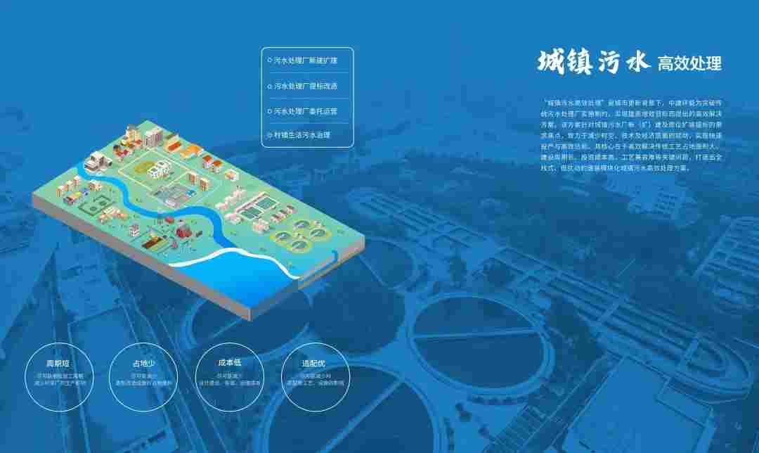 四大环保场景落地全国，系统治理助力水环境与工业废水提质增效(图5)