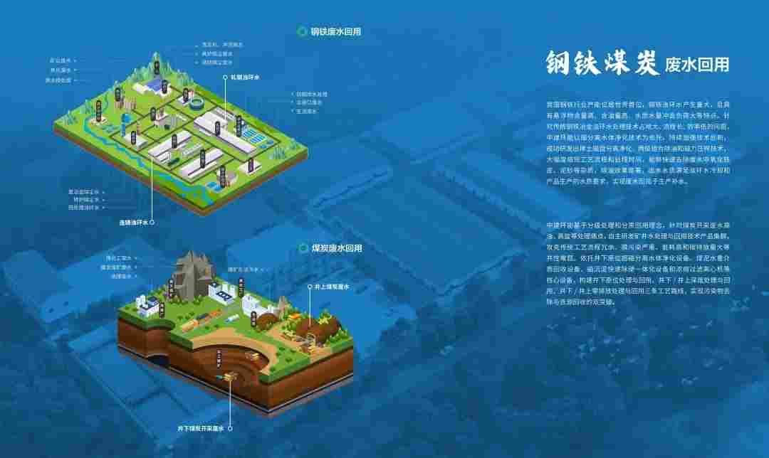 四大环保场景落地全国，系统治理助力水环境与工业废水提质增效(图10)