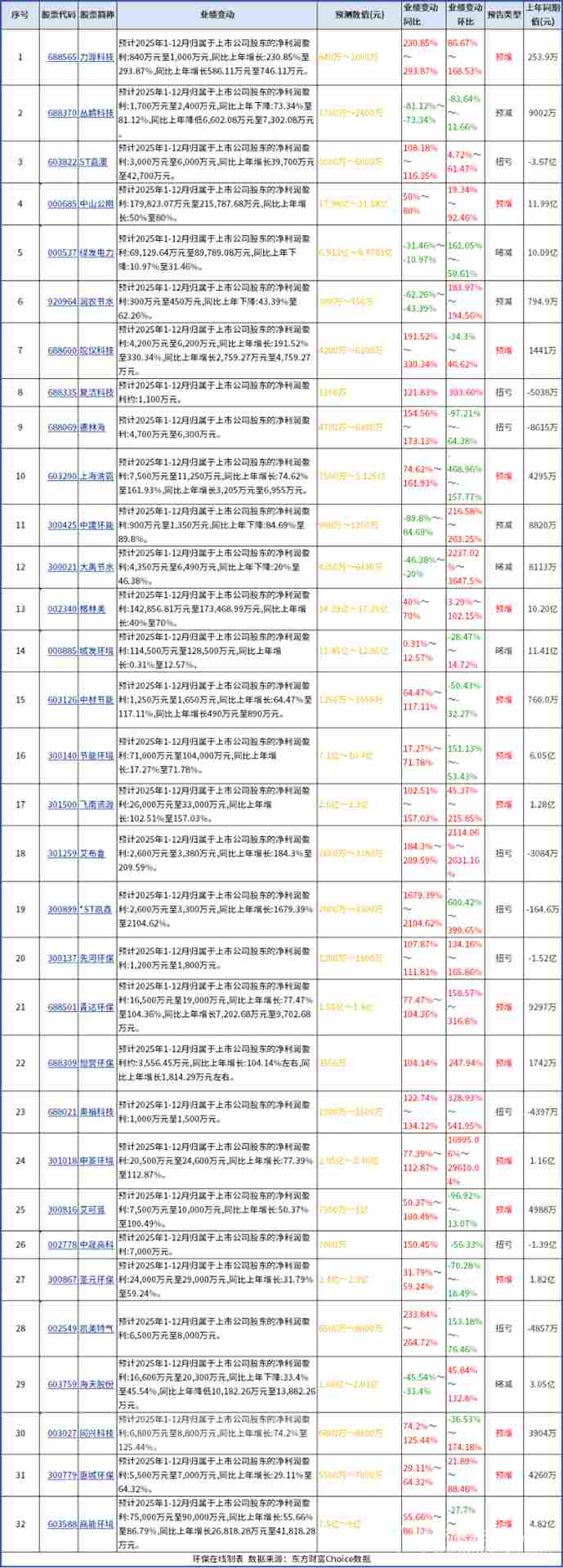 市场寒冬中逆势增长，这些环保企业为何能持续盈利？(图1)