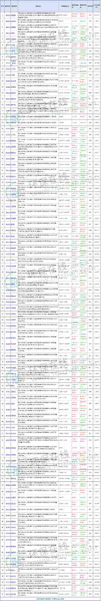 环保上市公司业绩预告分析：盈利占比不足三成，固废处理板块表现相对稳健(图1)