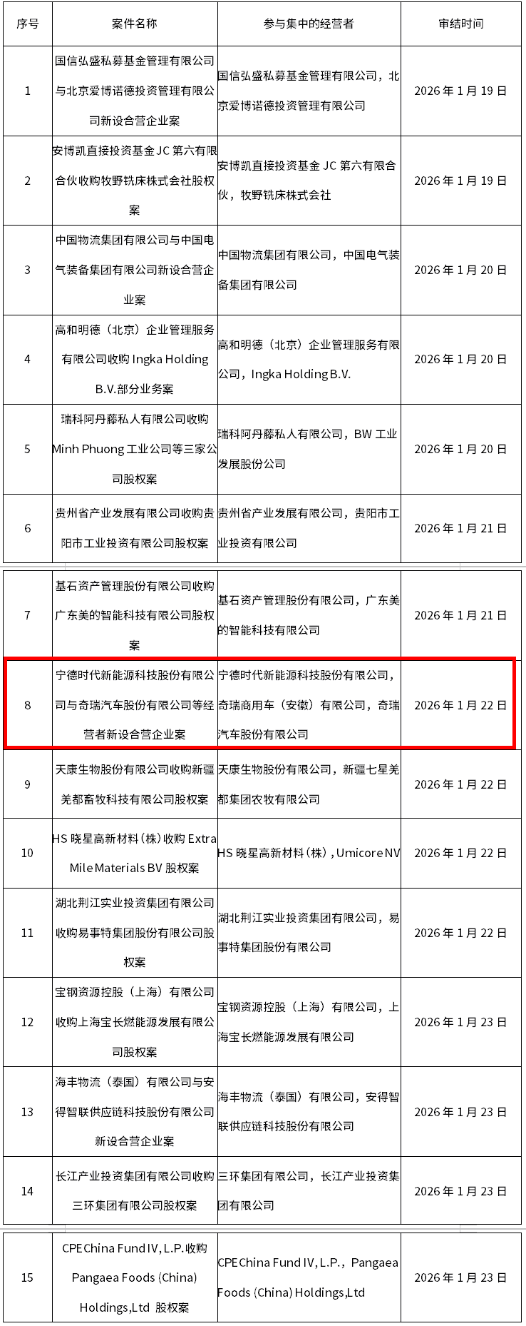 重磅！两大巨头合营案获无条件批准，新能源汽车产业合作迎新阶段