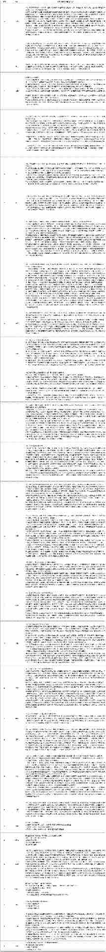 2026地方政府工作报告环保重点解读