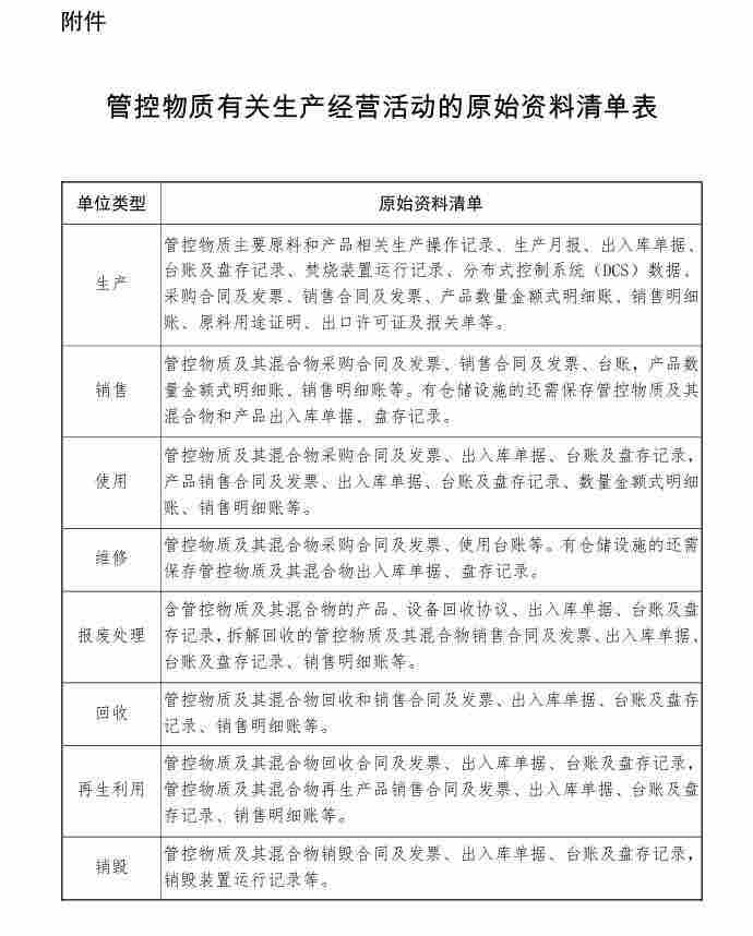 3月1日起实施！生态环境部印发《关于进一步加强消耗臭氧层物质和氢氟碳化物管理的通知》