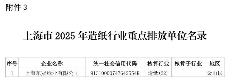 上海市纳入全国2025年度温室气体排放报告与核查工作范围的部分重点行业企业名单发布(图2)