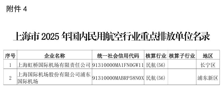 上海市纳入全国2025年度温室气体排放报告与核查工作范围的部分重点行业企业名单发布(图3)