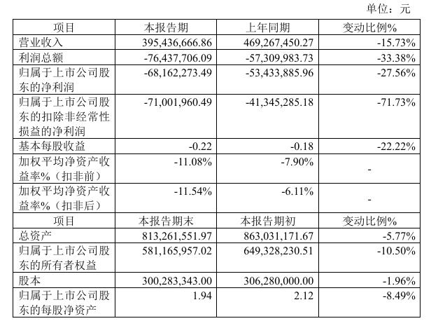 首批5家上市环境公司披露2025年业绩快报(图4)